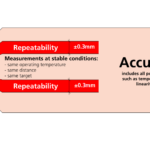 Repeatability