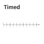 AN2006 Timed measurement characteristic example