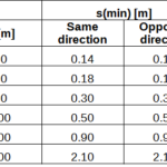 KB031_03 Minimum Spacing