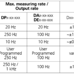 KB026 Measurement Characteristics Overview